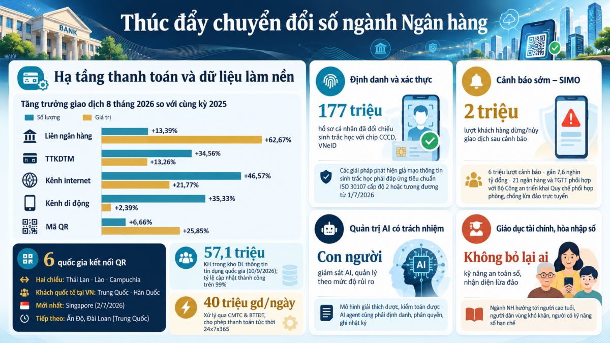 Ngân hàng trong kỷ nguyên AI: Tạo giá trị thực chất, củng cố niềm tin của người dùng