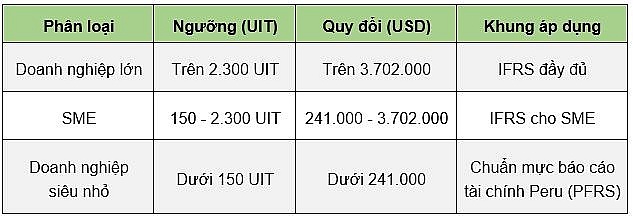 Nguồn: CNC (2026) Nguồn: CNC (2026)