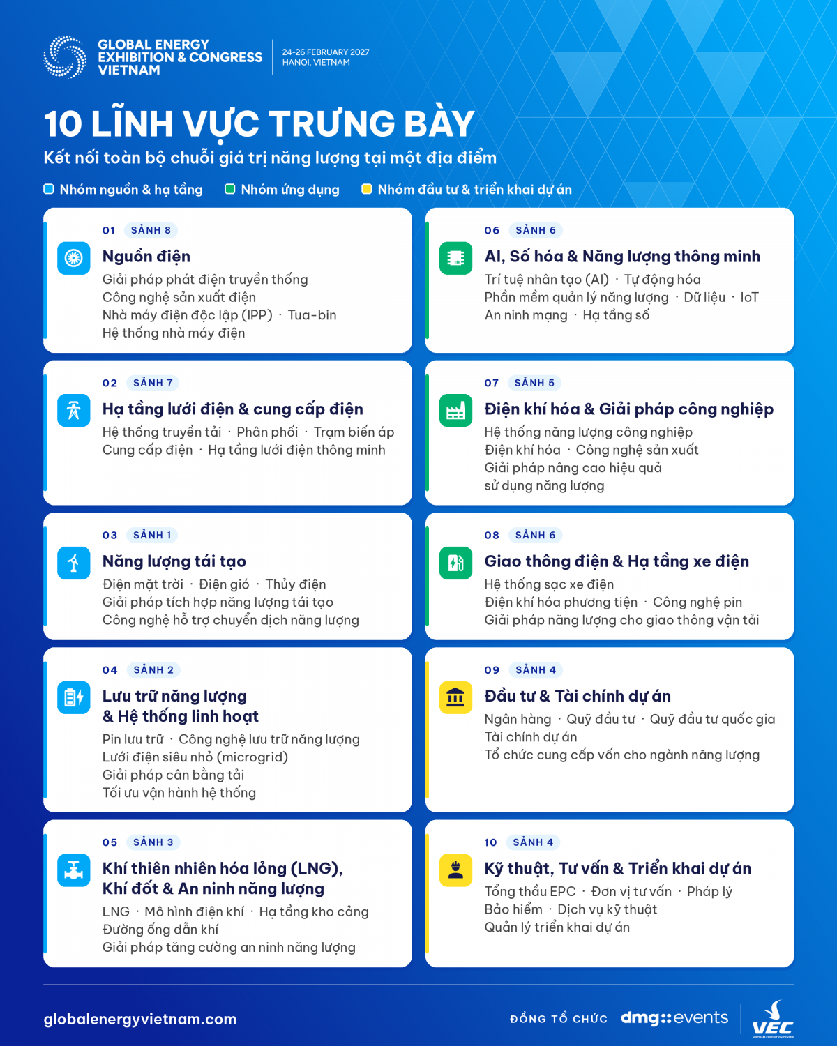 GEEC 2027: Nơi kết nối nhu cầu năng lượng, công nghệ và nguồn vốn