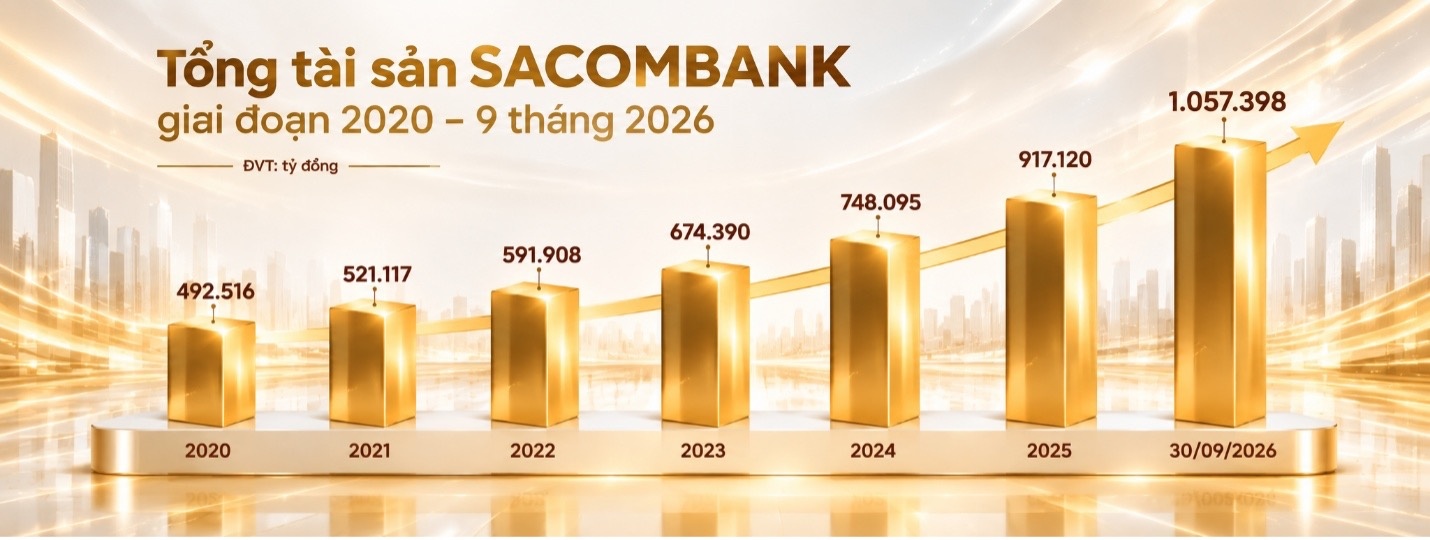 SACOMBANK giảm biên lợi nhuận cho vay, hỗ trợ doanh nghiệp tiếp cận vốn SACOMBANK giảm biên lợi nhuận cho vay, hỗ trợ doanh nghiệp tiếp cận vốn