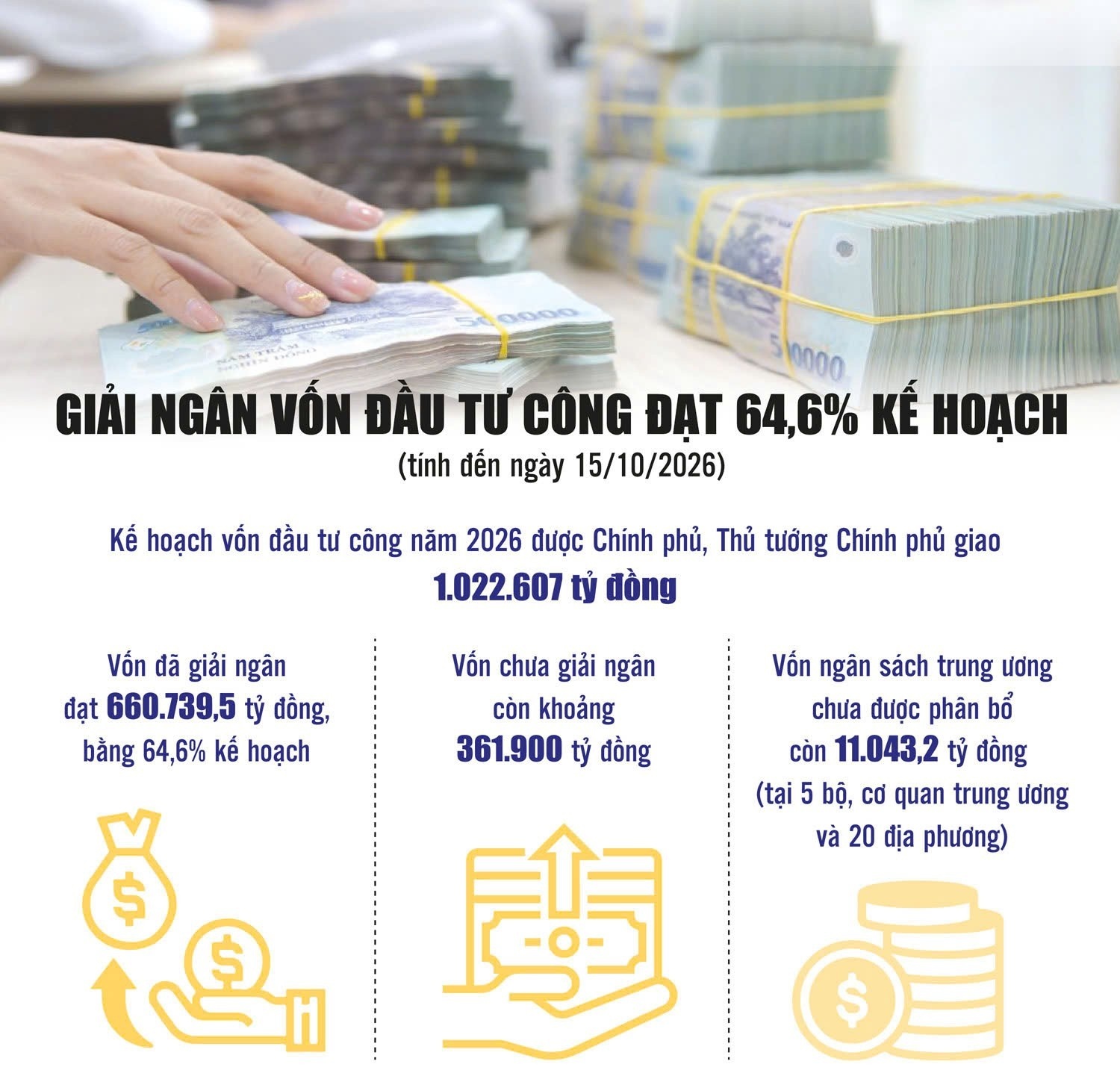 'Chặng nước rút' của giải ngân vốn đầu tư công 'Chặng nước rút' của giải ngân vốn đầu tư công