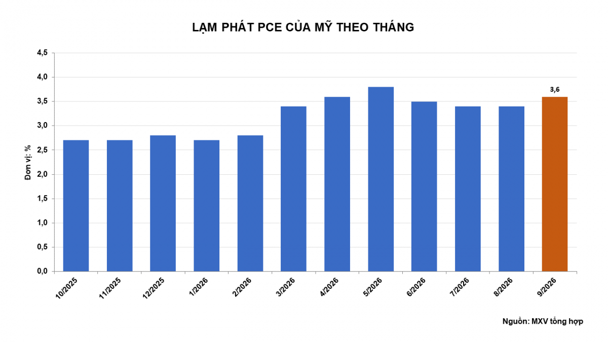 Thị trường hàng hóa: Sắc đỏ bao trùm, MXV-Index giảm 28 điểm Thị trường hàng hóa: Sắc đỏ bao trùm, MXV-Index giảm 28 điểm