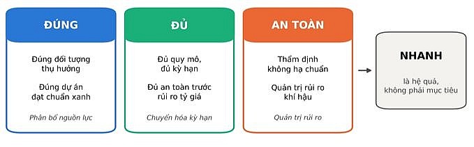 Dẫn dắt chuyển đổi xanh, thúc đẩy mô hình tăng trưởng mới (Kỳ II) Dẫn dắt chuyển đổi xanh, thúc đẩy mô hình tăng trưởng mới (Kỳ II)