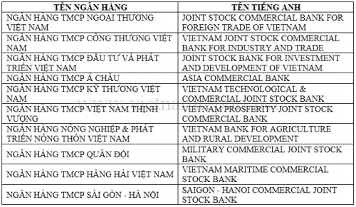Top 10 Ngân hàng thương mại Việt Nam uy tín năm 2017