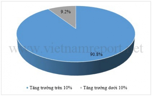 Top 10 Ngân hàng thương mại Việt Nam uy tín năm 2017