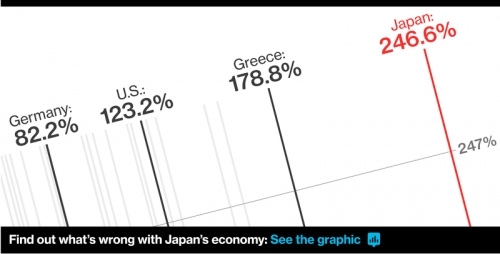 NHTW Nhật không thể đạt mục tiêu lạm phát trong tương lai gần