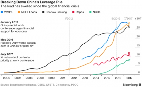 Nhìn sâu vào núi nợ của hệ thống ngân hàng ngầm ở Trung Quốc