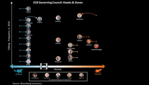 Draghi sẽ “hạ cánh mềm” cho chính sách kích thích khi ECB vẫn lo lạm phát