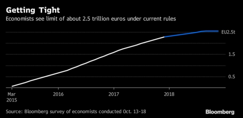 Draghi sẽ “hạ cánh mềm” cho chính sách kích thích khi ECB vẫn lo lạm phát