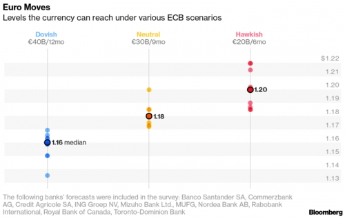 Draghi sẽ “hạ cánh mềm” cho chính sách kích thích khi ECB vẫn lo lạm phát