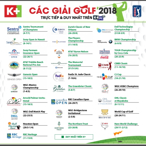 K+ độc quyền bản quyền phát sóng giải Golf PGA Tour 2018