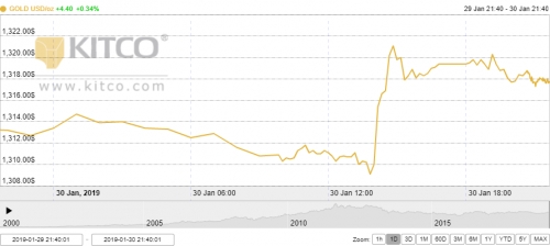 Thị trường vàng ngày 31/1: Treo trên đỉnh sau tuyên bố của FOMC