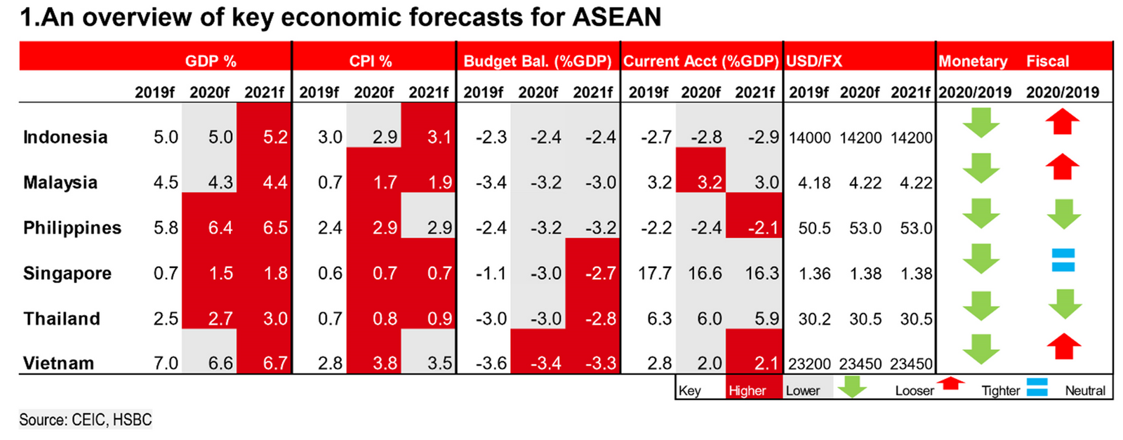 Năm xu hướng chính dẫn dắt kinh tế ASEAN năm 2020
