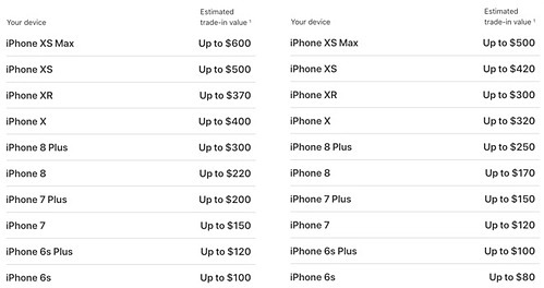 Apple ‘ép giá’ iPhone cũ