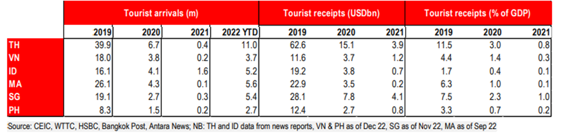 Những lợi ích với ASEAN 2023 từ việc Trung Quốc mở cửa trở lại