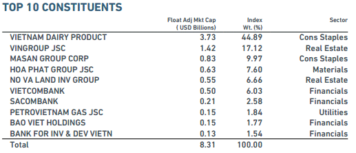 2 cổ phiếu ROS, SAB vào rổ MSCI Frontier Markets Index