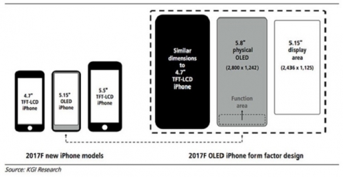 Ming-Chi Kuo: Giá iPhone 8 sẽ bắt đầu từ 1000 USD, màn hình 5.15 inch