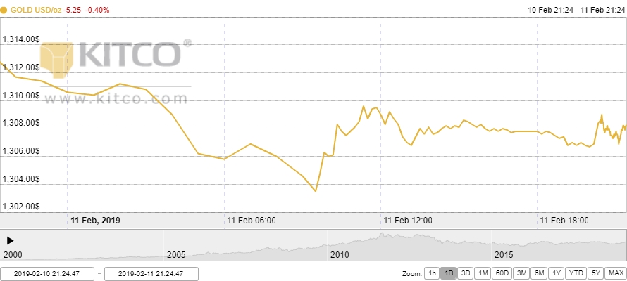 Thị trường vàng ngày 12/2: Hụt hơi trước đồng USD