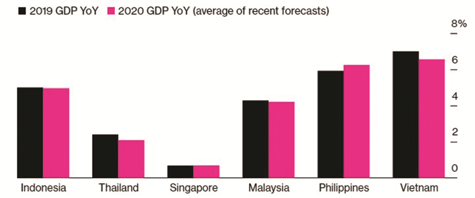 Tăng trưởng giảm tốc ở Đông Nam Á