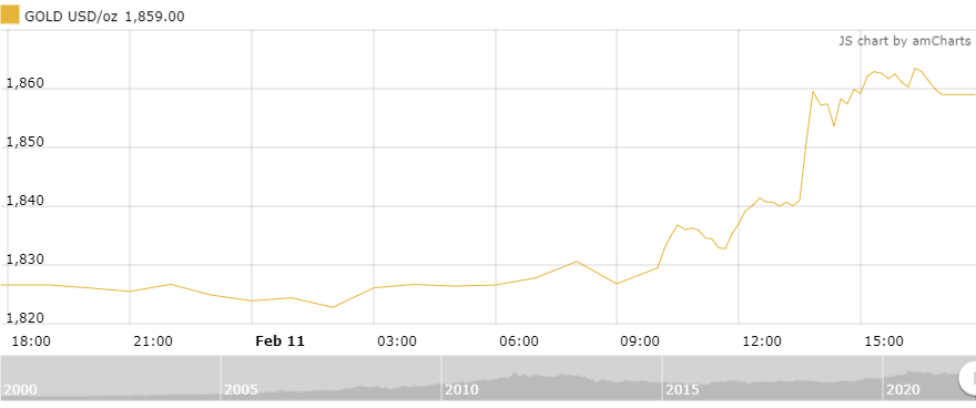 https://cdn.thoibaonganhang.vn/stores/news_dataimages/minhvl/022022/12/10/3905_amCharts.png