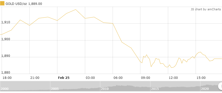 https://cdn.thoibaonganhang.vn/stores/news_dataimages/minhvl/022022/26/09/3612_amCharts.png