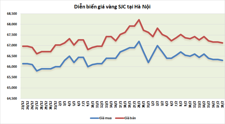 thi truong vang tuan toi ky vong tim duoc dong luc tang gia