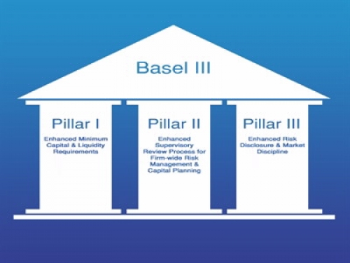 Một số kết quả nổi bật về báo cáo giám sát Basel III