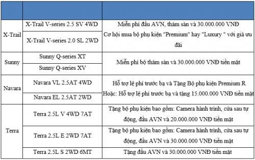 Nissan Việt Nam triển khai chuỗi chương trình tri ân khách hàng tháng 3