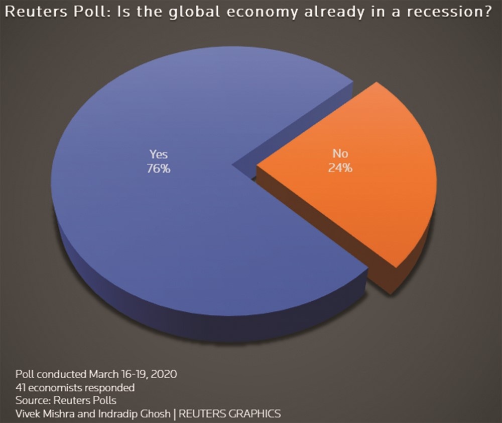 Kinh tế toàn cầu có thể rơi vào suy thoái