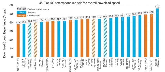 iphone 12 thua dien thoai android ve toc do 5g