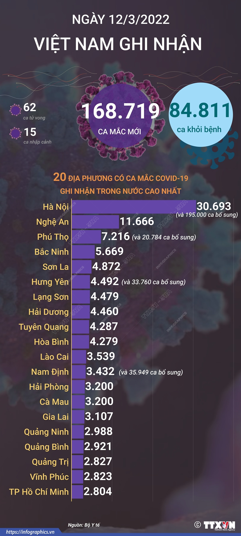 https://cdn.thoibaonganhang.vn/stores/news_dataimages/minhvl/032022/12/20/1600_infographics_ca_mac_0312.png