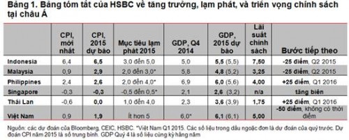 ASEAN: Có cơ hội để lạm phát, nhưng không dễ dàng
