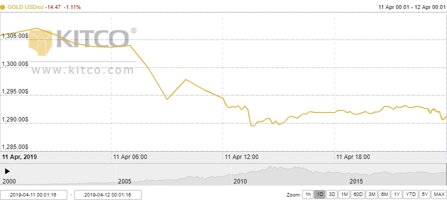 Thị trường vàng ngày 12/4: Vàng trong nước giảm sâu theo thị trường thế giới