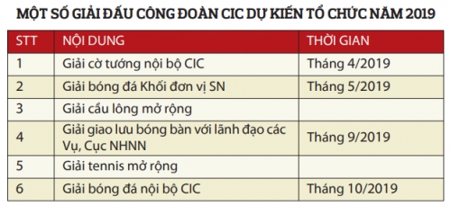 Trung tâm Thông tin tín dụng Quốc gia Việt Nam: Đẩy mạnh tuyên truyền văn hóa công sở