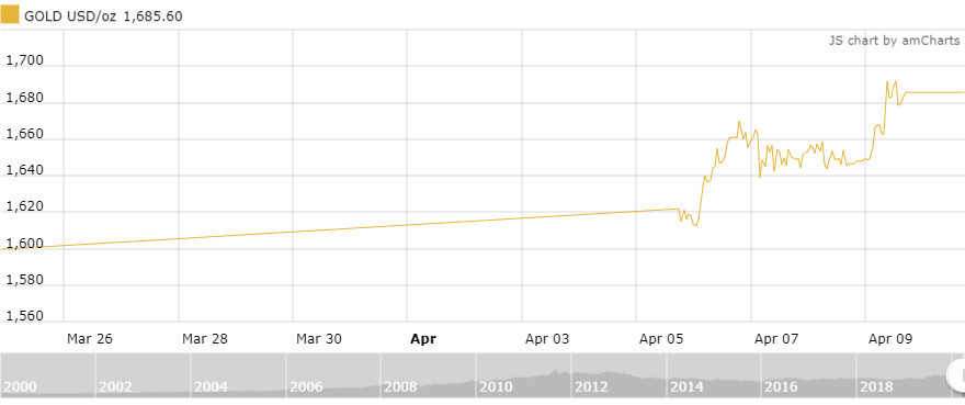 https://cdn.thoibaonganhang.vn/stores/news_dataimages/minhvl/042020/11/09/3211_amCharts.png