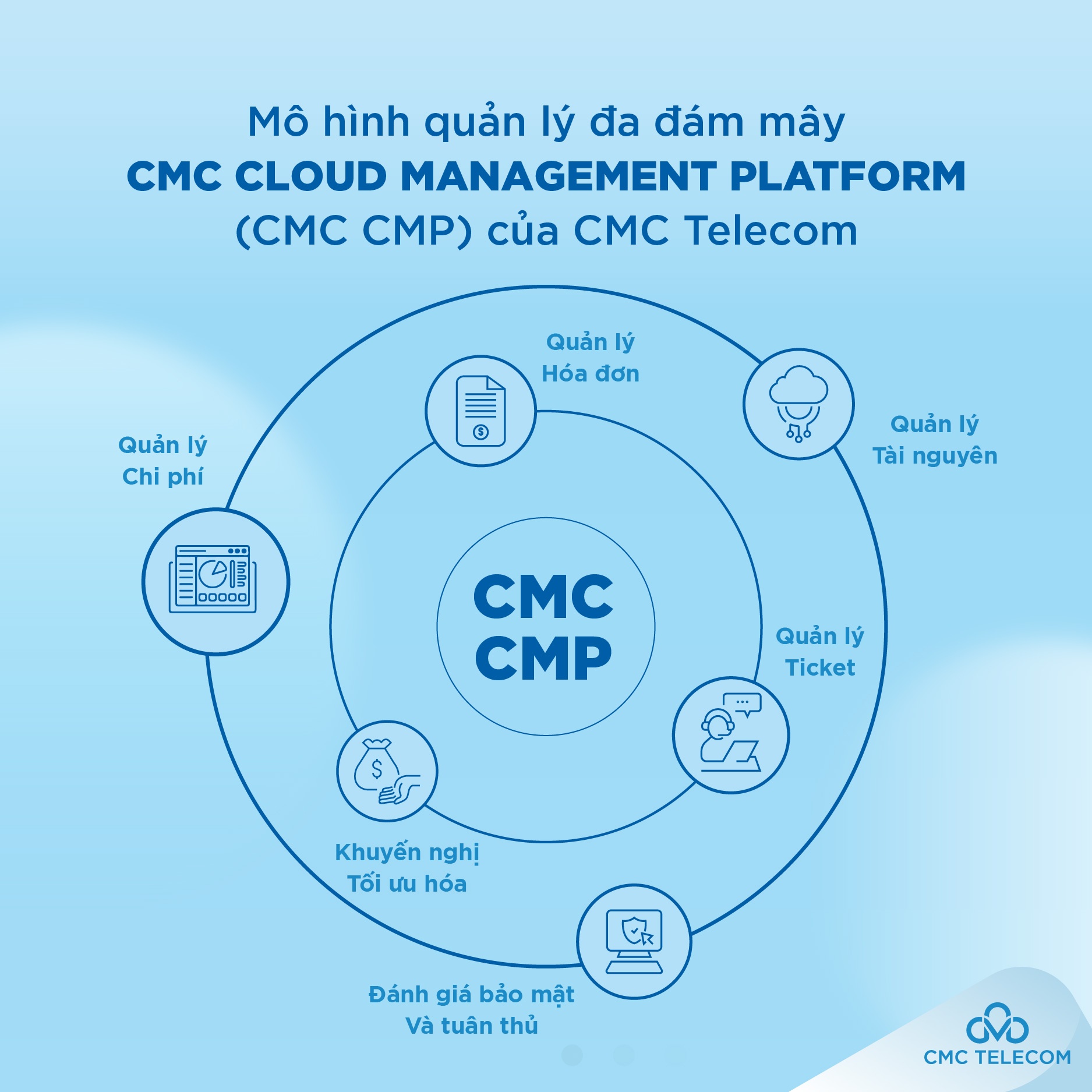 cmc telecom ra mat 2 giai phap dam may hien dai trong aws cloud day vietnam 2023