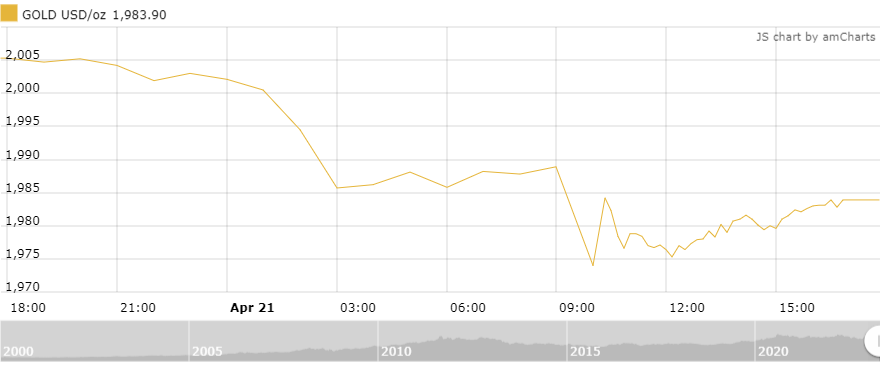 https://cdn.thoibaonganhang.vn/stores/news_dataimages/minhvl/042023/22/09/5104_amCharts.png