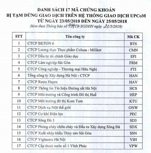 17 CP bị tạm ngừng giao dịch trên UPCoM do chậm công bố BCTC kiểm toán 2017