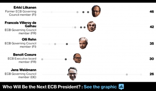 ECB sẽ không chọn “người ngoài” kế nhiệm ông Draghi