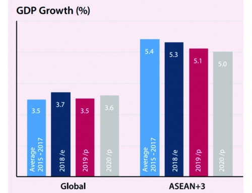 Tăng trưởng kinh tế khu vực ASEAN: Đối mặt với nhiều thách thức