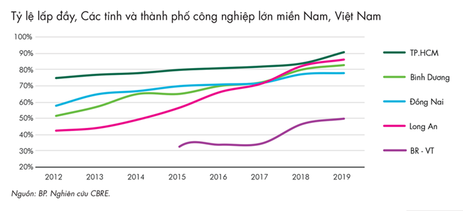 bat dong san cong nghiep va thoi co vang