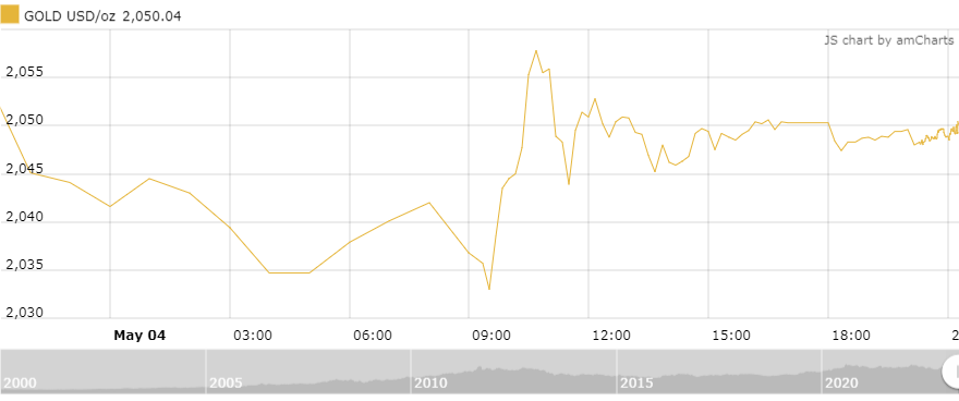 https://cdn.thoibaonganhang.vn/stores/news_dataimages/minhvl/052023/05/09/0302_amCharts.png