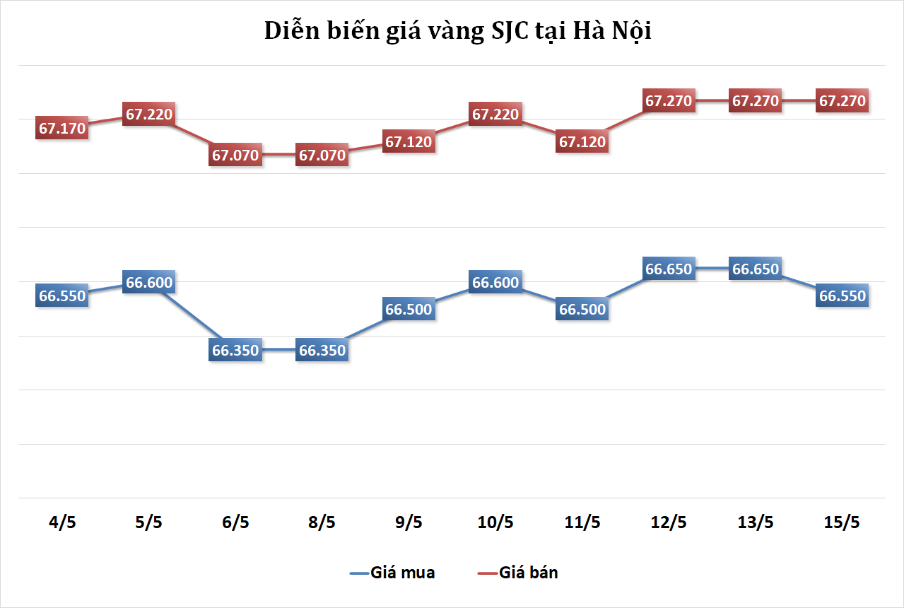 https://cdn.thoibaonganhang.vn/stores/news_dataimages/minhvl/052023/15/08/3753_2222.png