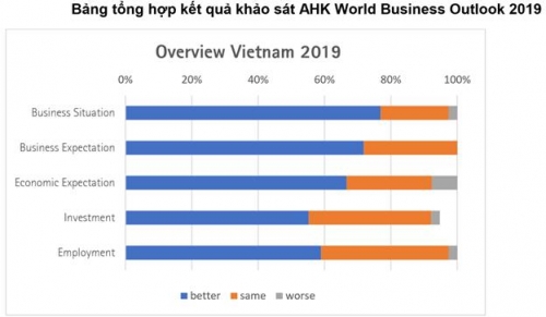 Việt Nam: Điểm đến đầu tư của doanh nghiệp Đức