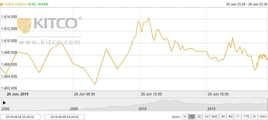 Thị trường vàng 27/6: Đứng vững trên mốc 1.400 USD/oz