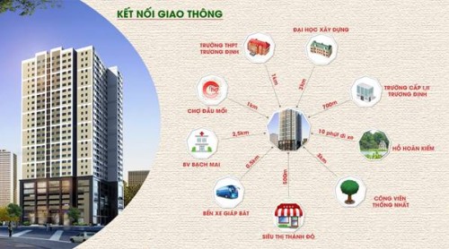 Cơ hội mua nhà giá mềm gần trung tâm