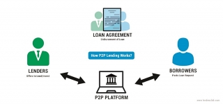 Quản lý hiệu quả P2P Lending: Tăng khả năng tiếp cận vốn DNNVV
