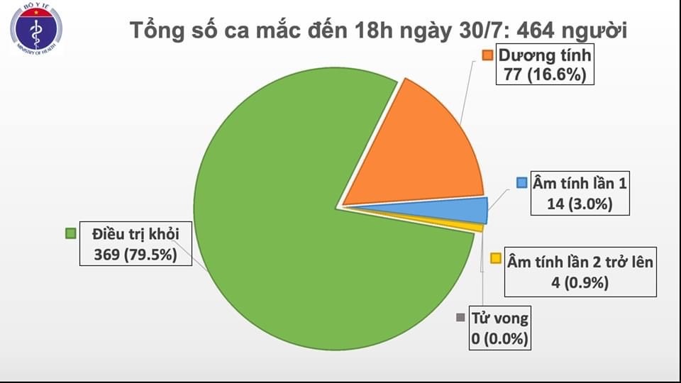 https://cdn.thoibaonganhang.vn/stores/news_dataimages/minhvl/072020/30/19/0333_IMG_6782.jpg