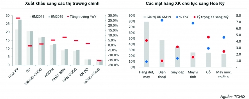 Xuất khẩu: Nỗi lo ngắn trên chặng đường dài phát triển