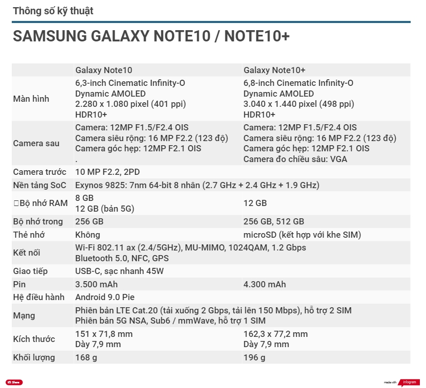 Samsung Galaxy Note10 chính thức: 6,3